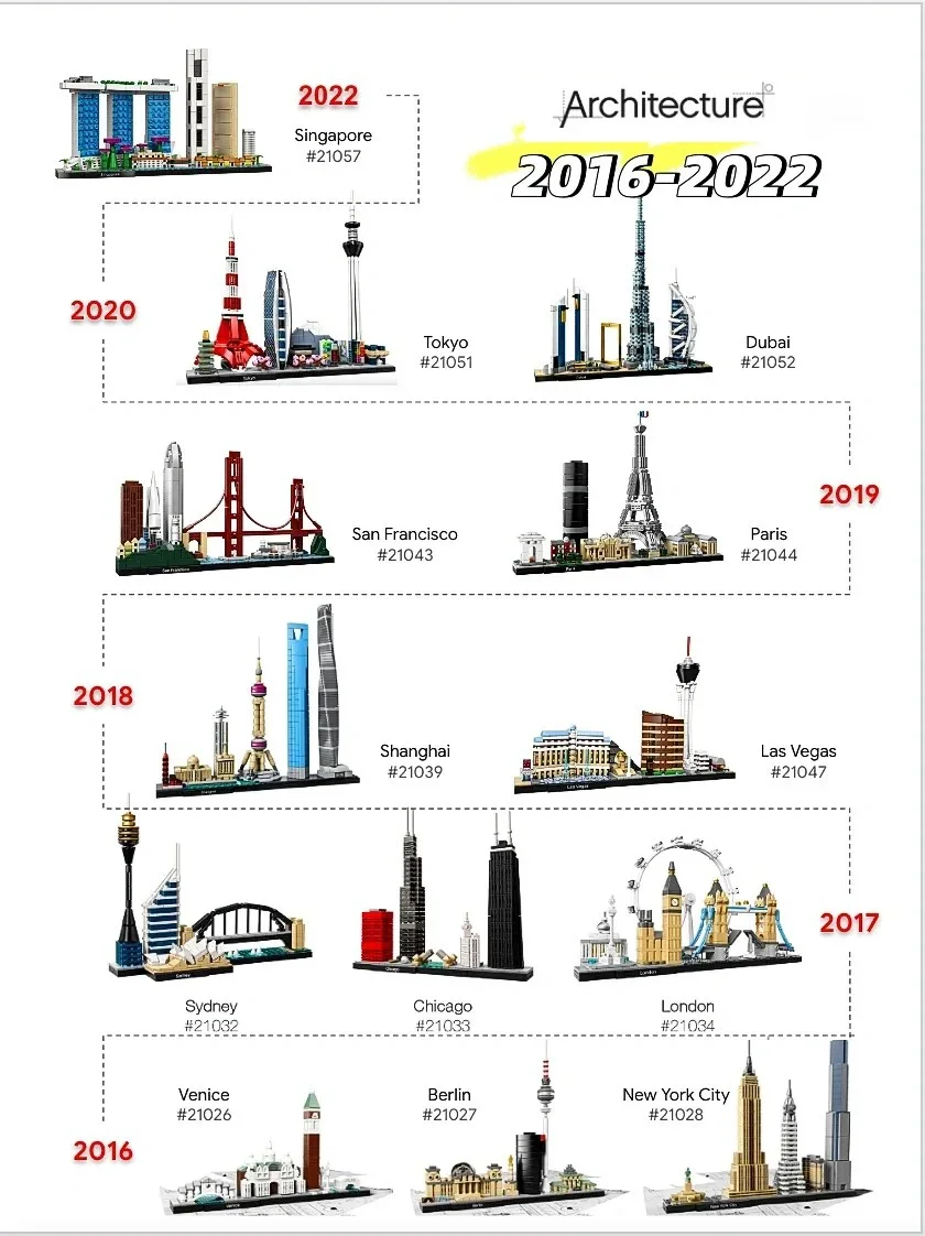 On Üç Set Şehir Modeli 21043 2 - Lego Set Technic incelemesi ve fiyatı